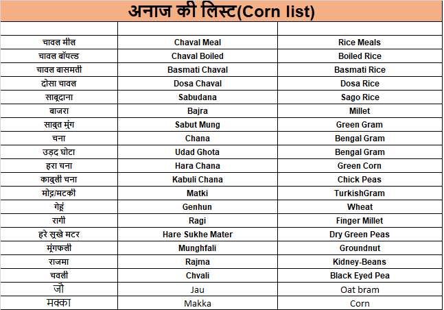 अनाज की लिस्ट(Corn list)